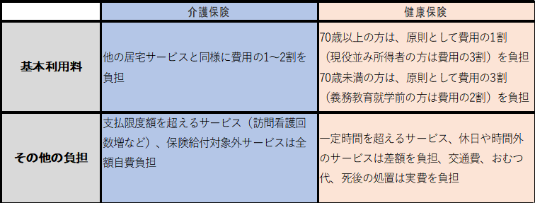 訪問看護サービス開始までの流れ